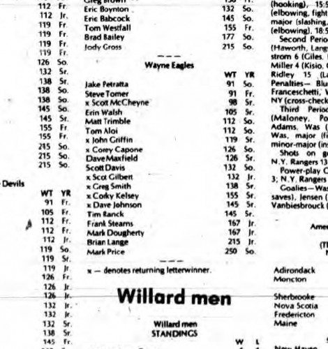 1986-1987 Wayne Eagles Wrestling Roster