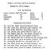 Campbell Invitational Wrestling Tournament