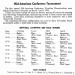 Mid-American Conference Tournament