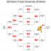 Section VI D1 Duals