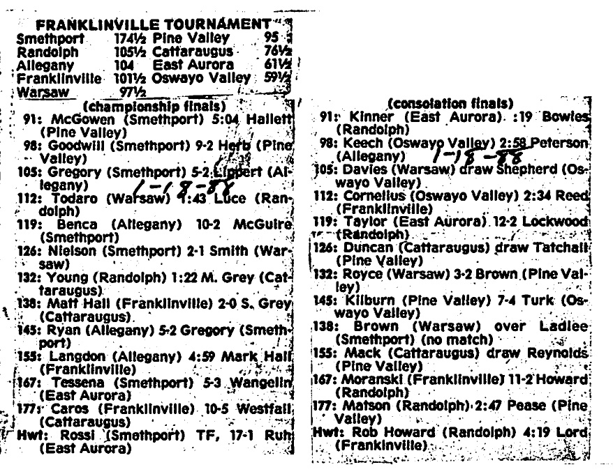 Franklinville Tournament